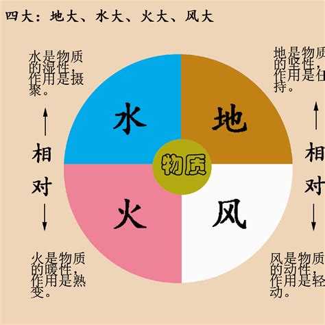 水風|地水火風・四大元素の知と現代 〜失われた自然とのつながり